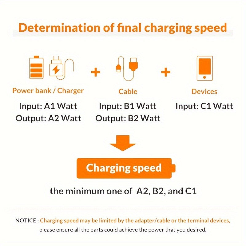 40W Fast Charger with QC3.0 & PD Dual Port USB-C Wall Charger, UK Plug Travel Adapter for iPhone Android Phones, Compact Lightweight Design