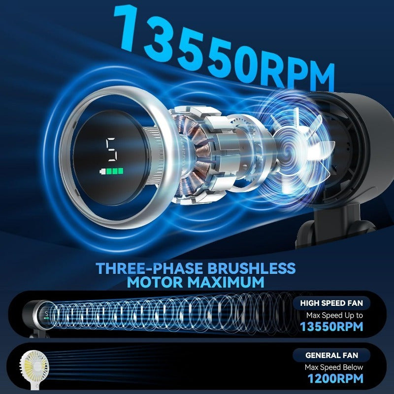 3-in-1 Portable Turbine Fan, 5 Speeds, 3600mAh Rechargeable Lithium Battery | USB Chargable, Pocket Fan for Travel, Outdoor & Indoor Use - Handheld, Desk Fan, Neck Fan, Travel Fan | Modern Aesthetic, Dur