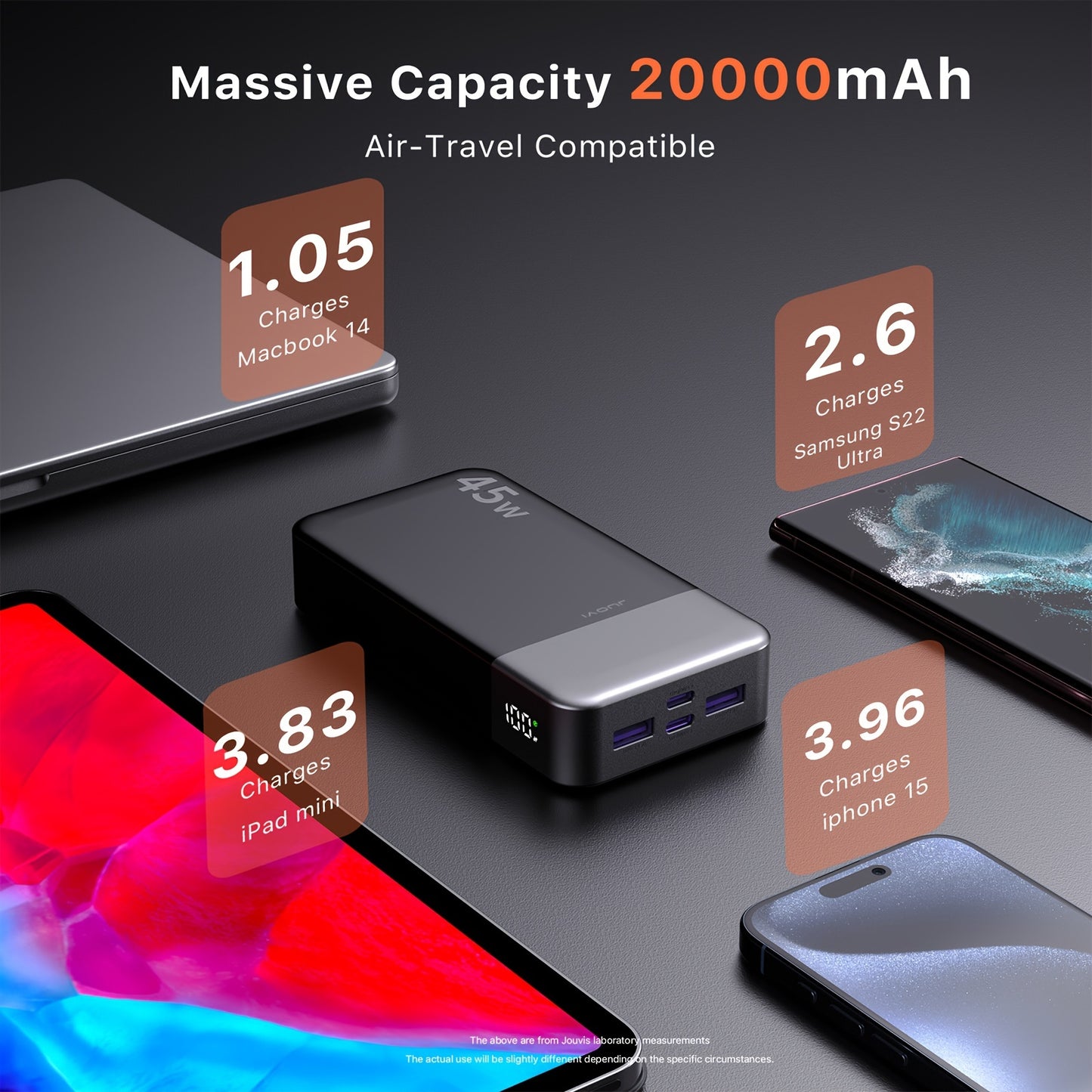 45W 20000mAh Portable Power Bank With LED Display And 4 Interfaces, Capable Of Charging Laptops With Large Capacity