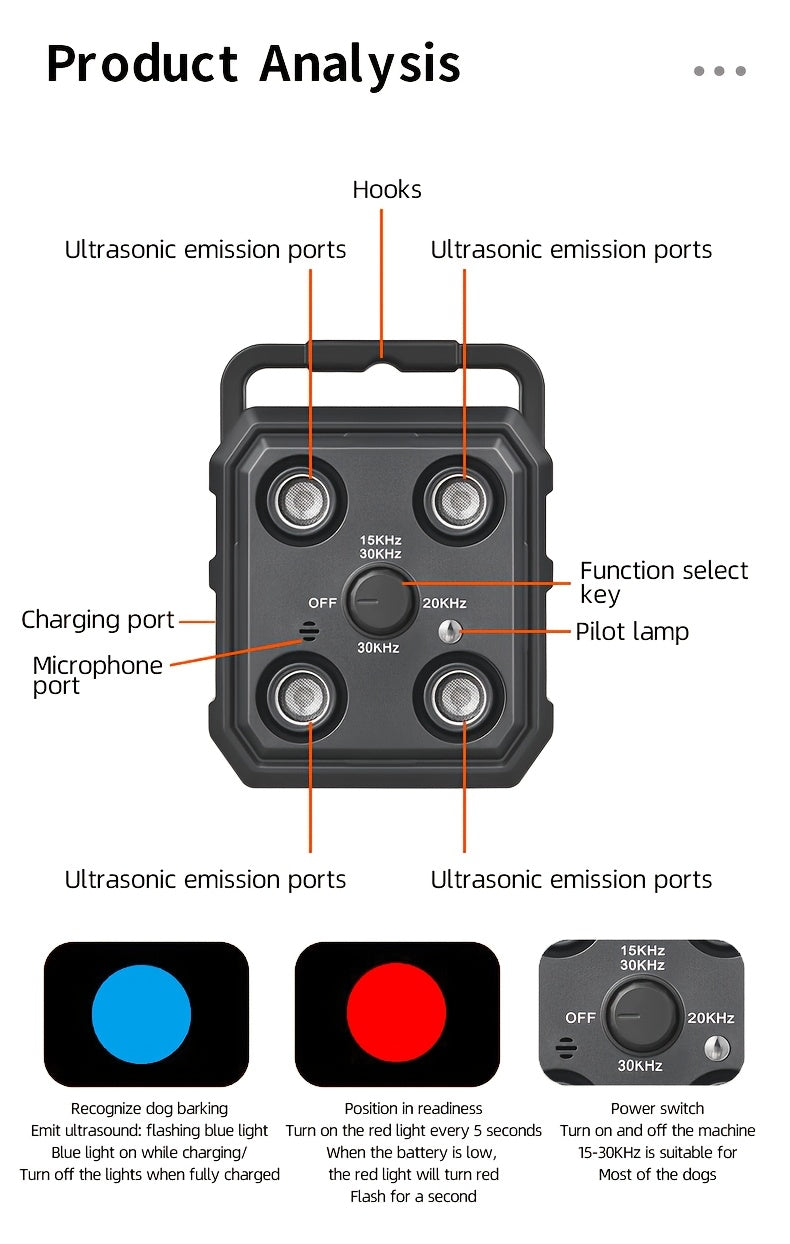 Soundwave technology Anti-Bark Device for Dogs & Humans, Rechargeable USB-Powered with 300Hz-30KHz Range, Intelligent Bark Recognition, 3 Training Modes, Automatic Stop Barking Detection, Quad-Core Soundwave Technology