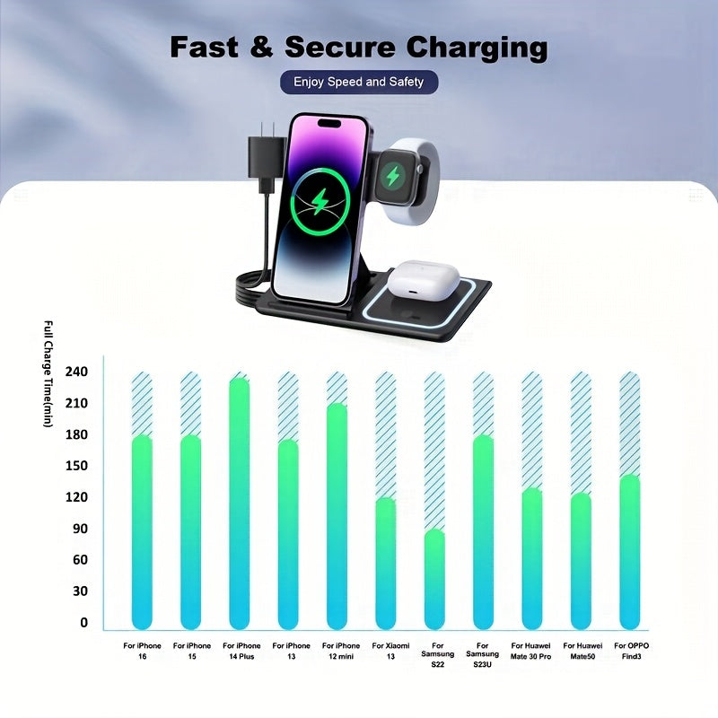 [Wireless Charging] Wireless Portable Magnetic Charging Station | 3-in-1 Charging Station | for iPhone 16 15 14 13 12 11 X Pro Max and Apple Watch and AirPods 4 3 Pro | Wireless Charging | for travel and gifting