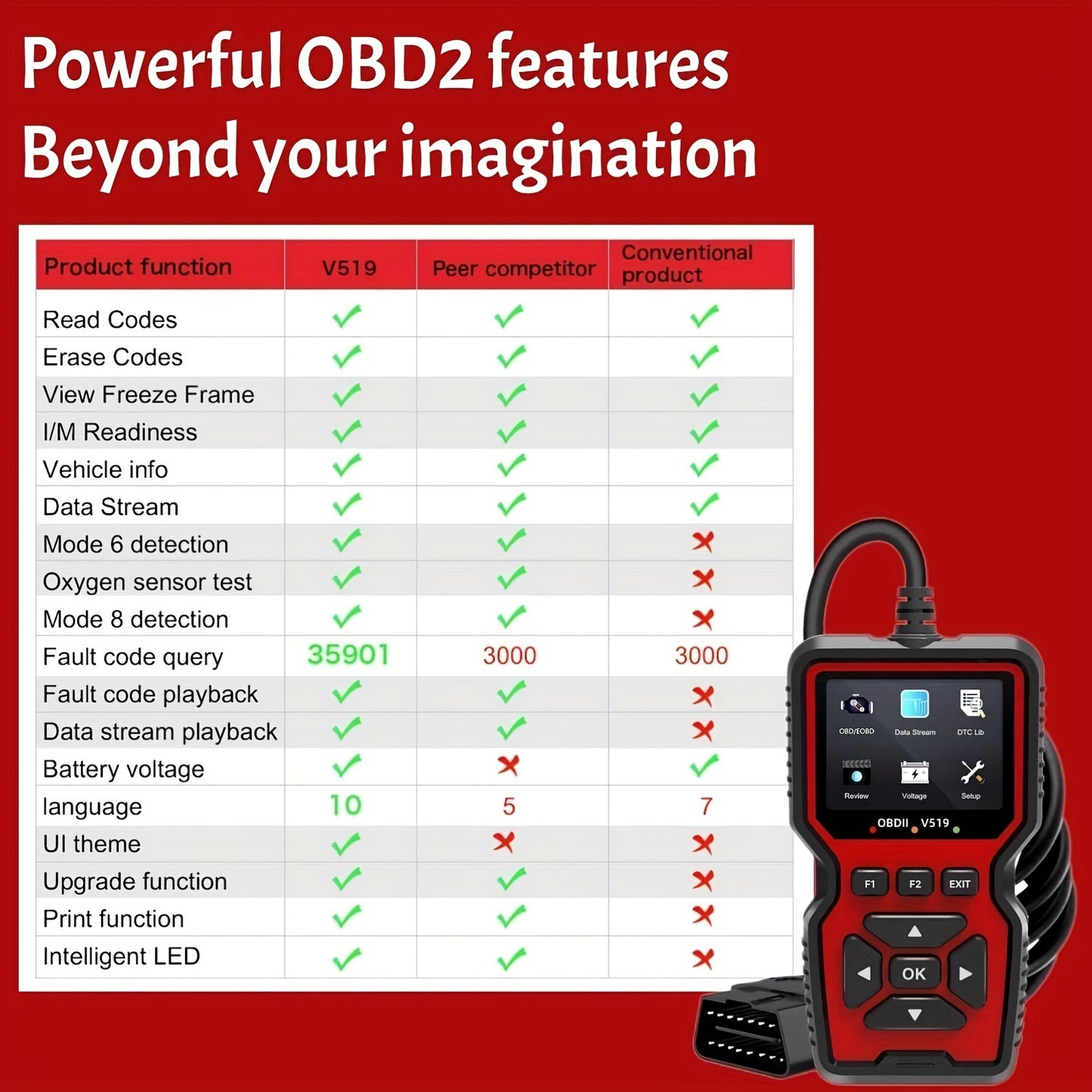 Professional OBD2 Scanner with 35,901 DTC Library & 2025 Model Updates - Live Data Stream, Battery Voltage Checker, Check Engine Light Reset, No Battery Required for Cars, Trucks, SUVs (2024 Release), Vehicle Maintenance Tool