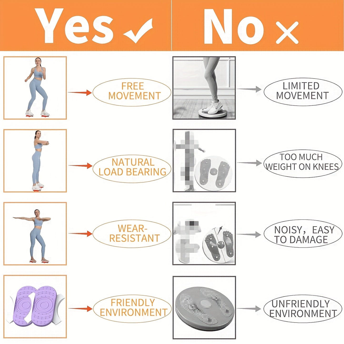 High-Intensity Waist Slimming Machine - A Pair of Split Twisting Discs, Easy and Silent Exercise at Home for Weight Loss and Muscle Shaping