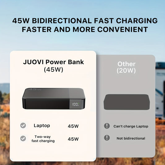 45W 20000mAh Portable Power Bank With LED Display And 4 Interfaces, Capable Of Charging Laptops With Large Capacity