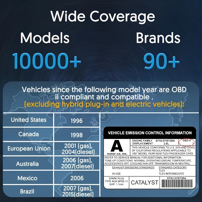 OBD2 scanner, car fault detector, advanced diagnostic car code reader, compatible with iOS and Android, used for engine fault codes and performance monitoring.